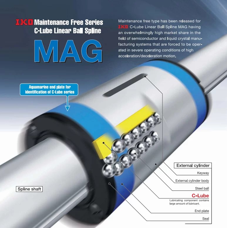 Japan IKO MAGF12 Linear Bearing Block Spline shaft THKIKOHIWINWHCD