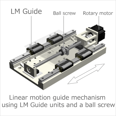 Linear Guides (Linear Motion Guides) Design and Selection | THK