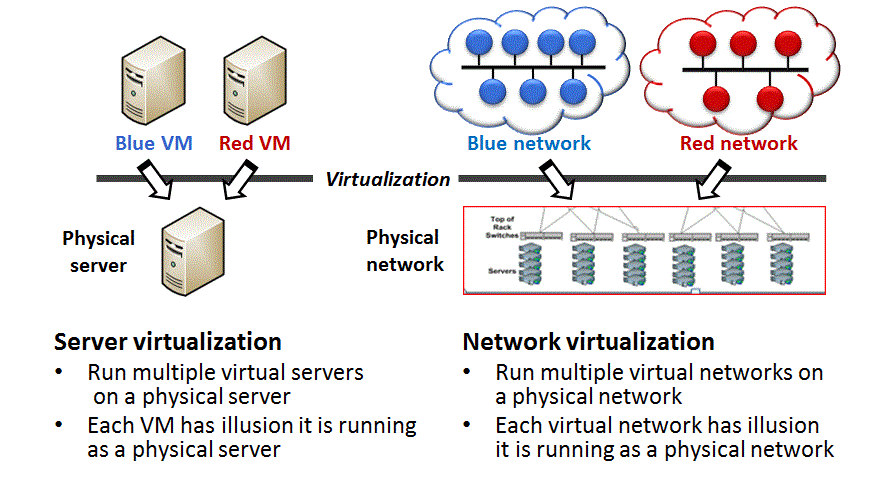 Iron Networks Announces Windows Server 2012 HyperV Network