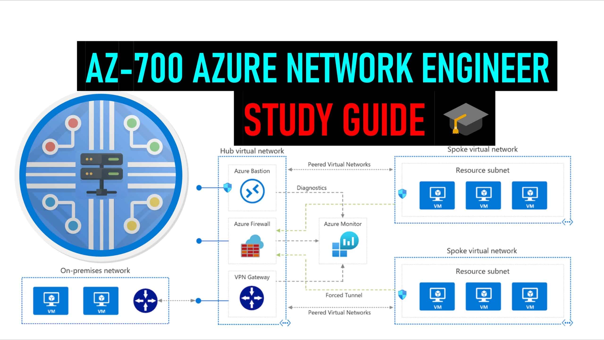 AZ700 Study Guide Azure Network Engineer Thomas Maurer