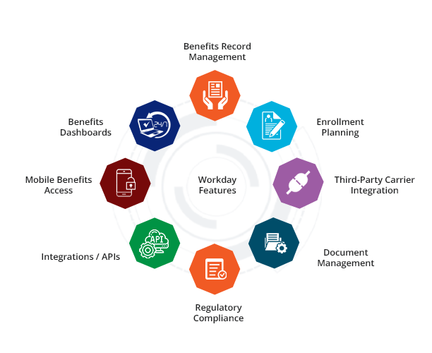Companies That Use Workday Workday companies Thomson Data