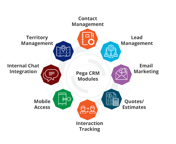 Pega CRM Customers List Companies That Use Pega CRM