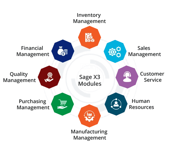 Sage X3 Customers List List of Companies Using Sage X3