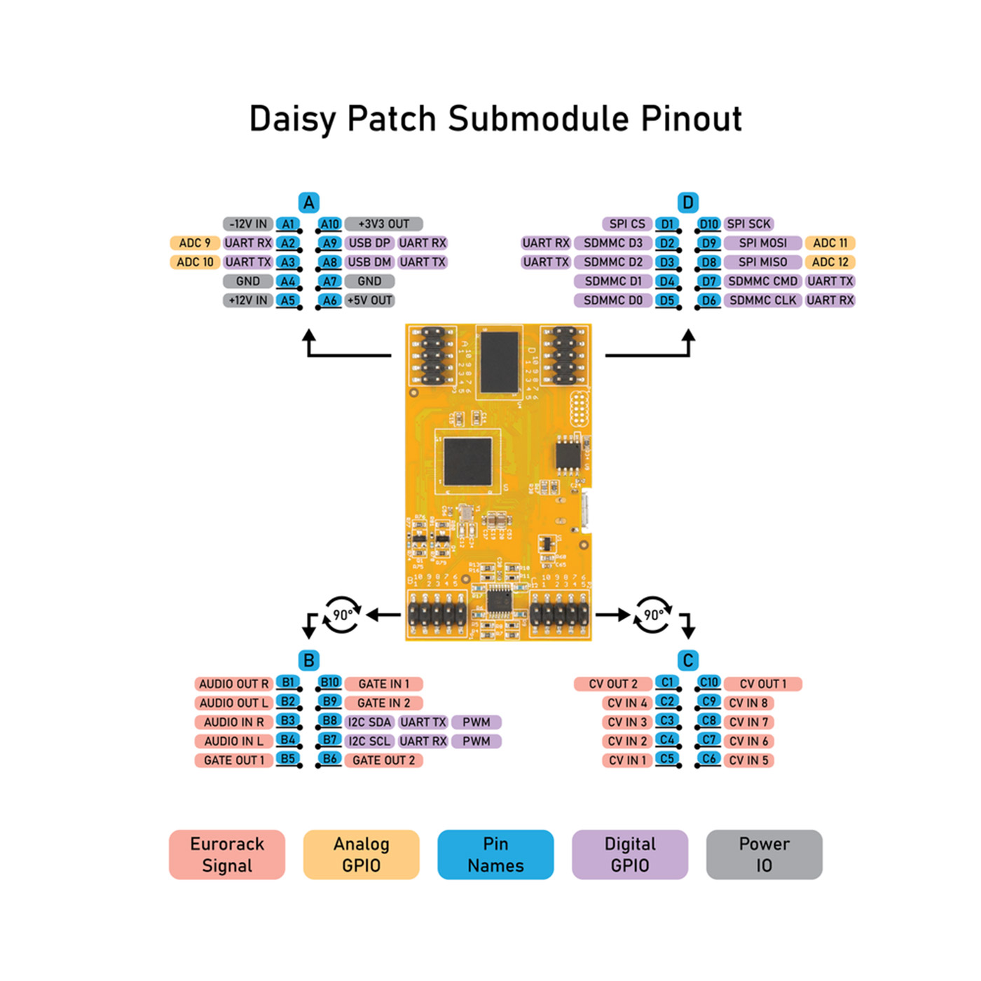 Electrosmith Daisy Patch Submodule Thonk DIY Synthesizer Kits