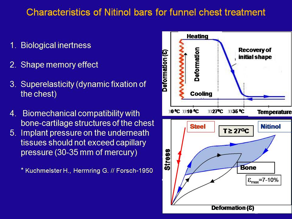 Thorax / Титульная страница / Презентация доклада SURGICAL TREATMENT