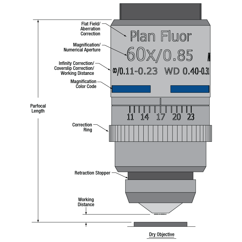 Imaging Microscope Objectives, Dry