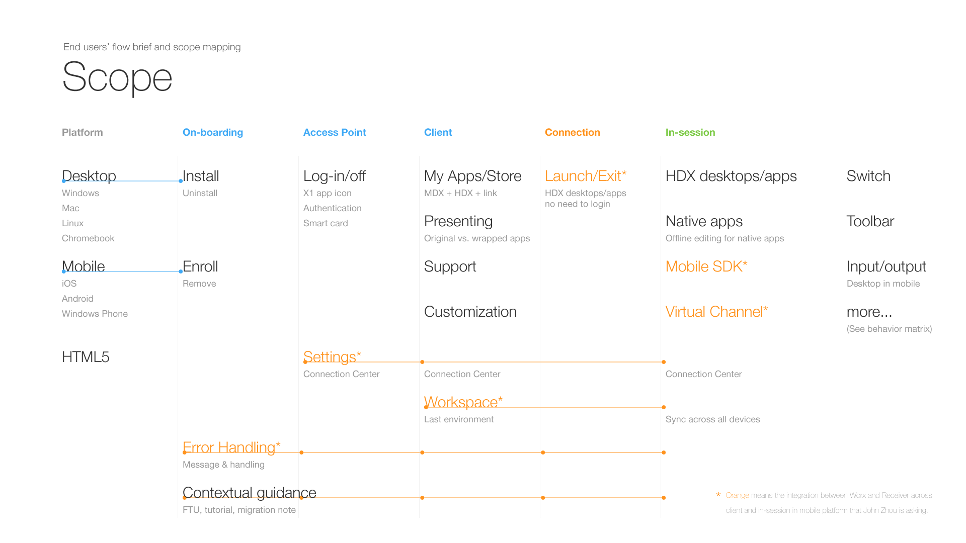 Invirtualsession Experience Design Citrix Receiver for Chromebook
