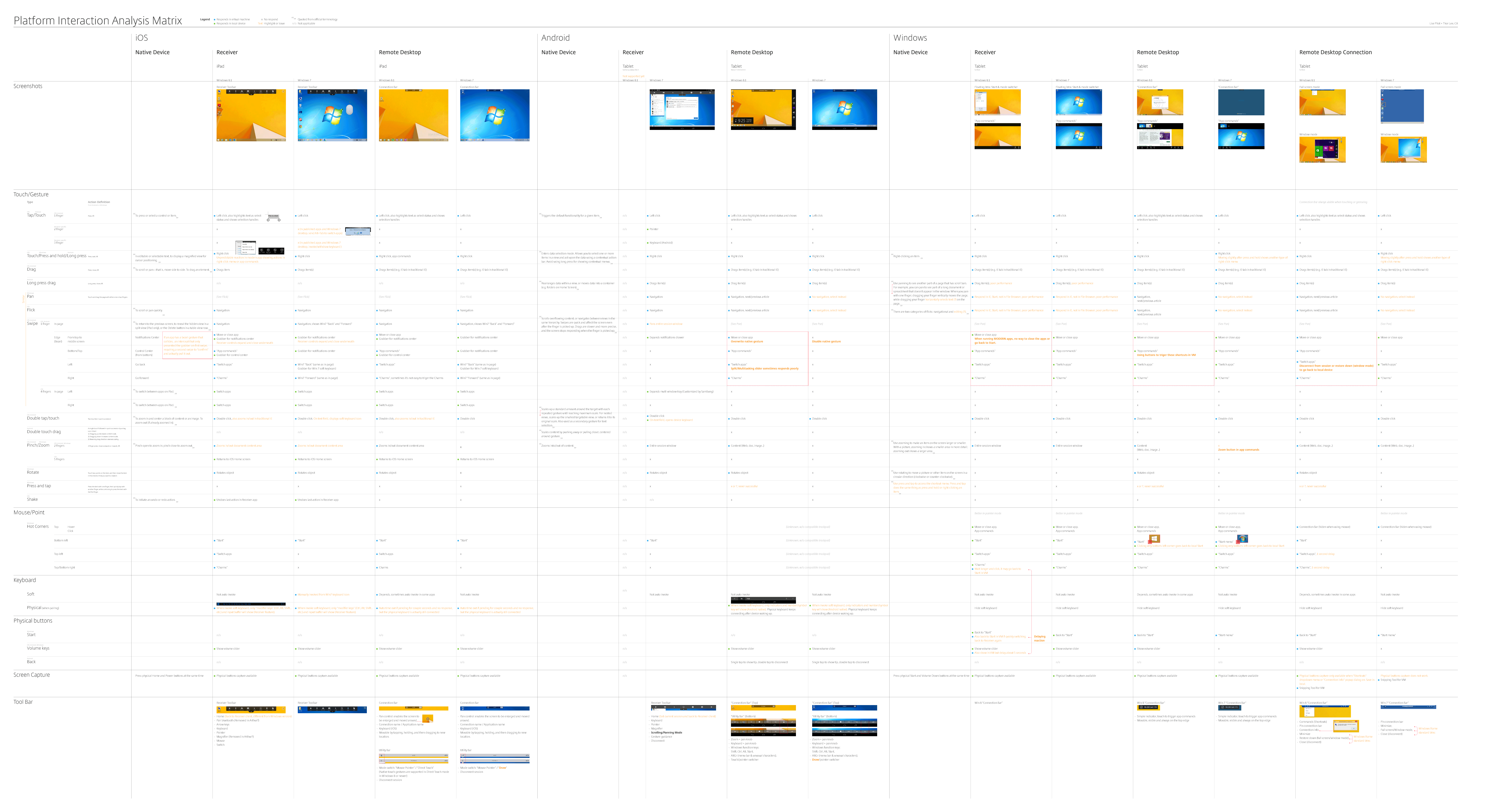 Invirtualsession Experience Design Citrix Receiver for Chromebook
