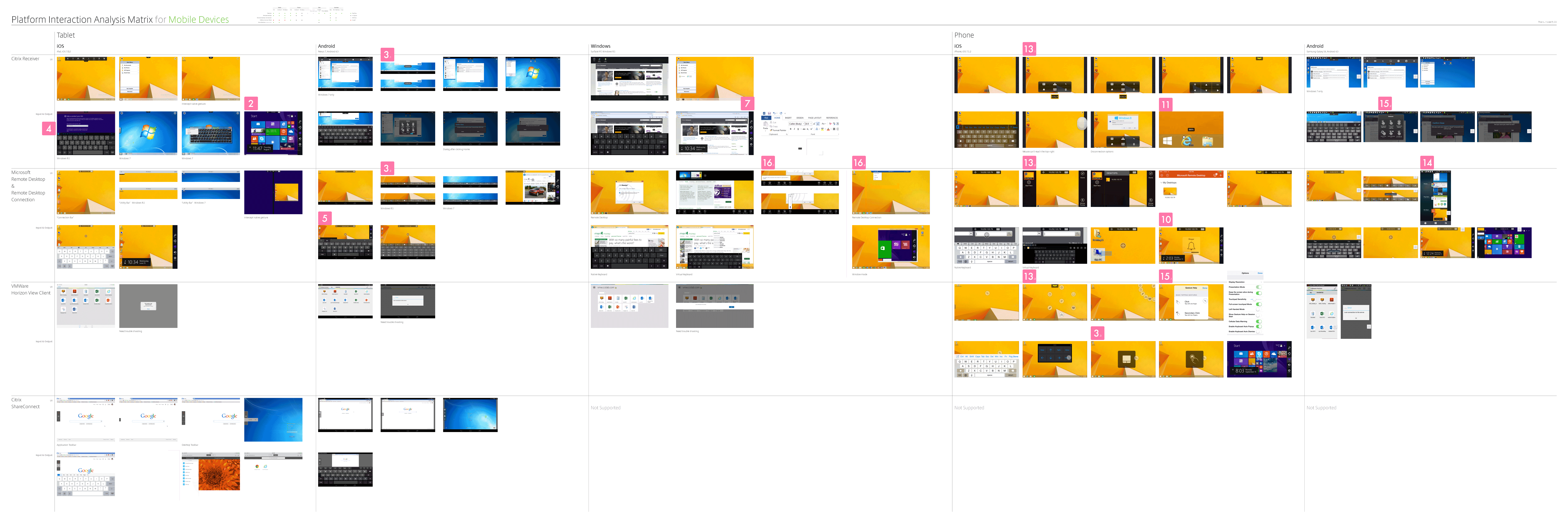 Invirtualsession Experience Design Citrix Receiver for Chromebook
