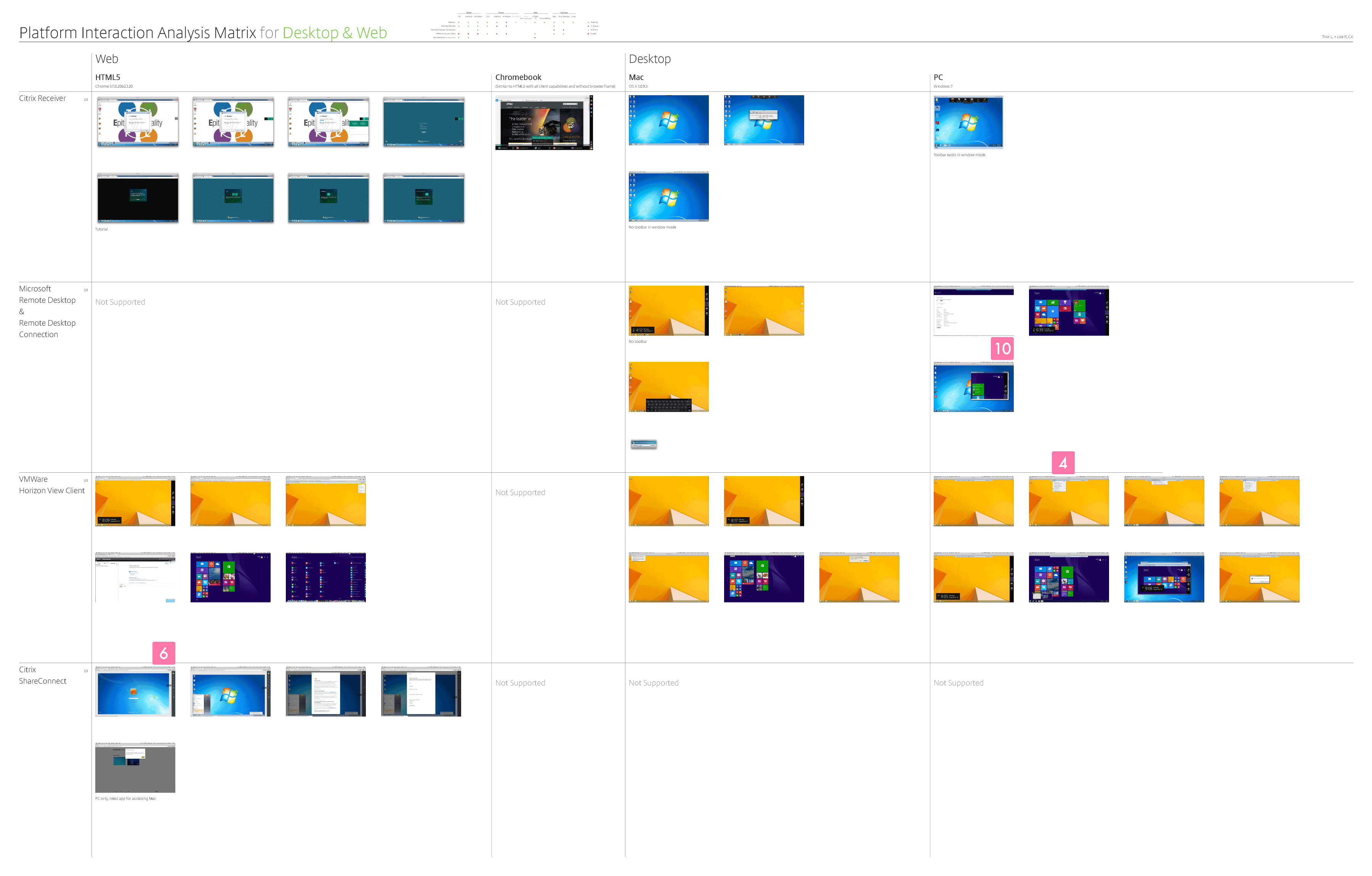 Invirtualsession Experience Design Citrix Receiver for Chromebook