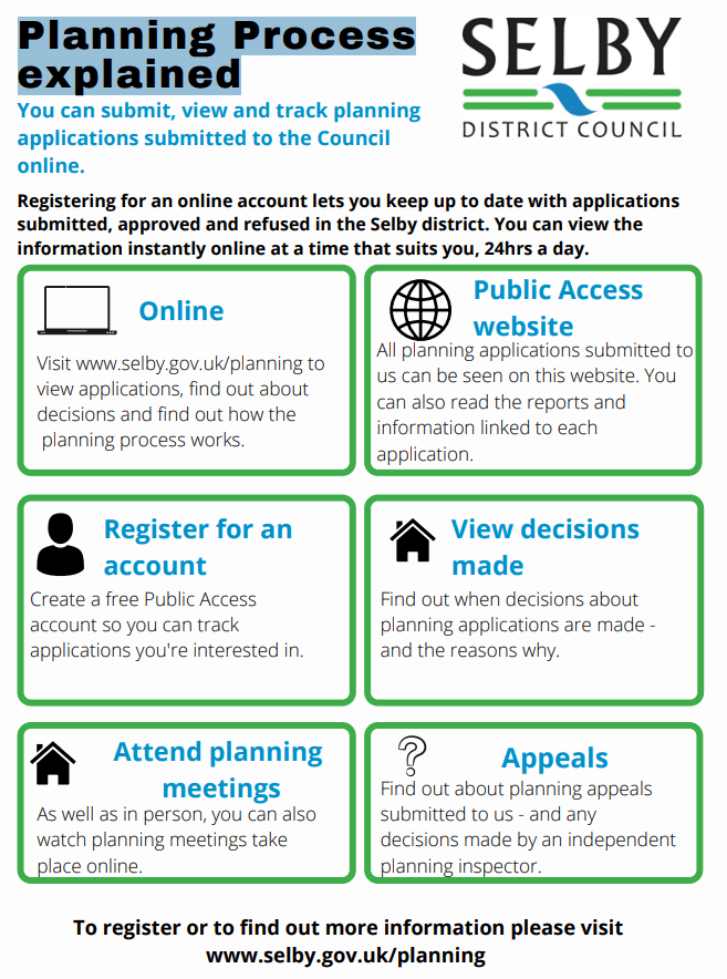 Planning Process explained Selby Council Thorpe Willoughby