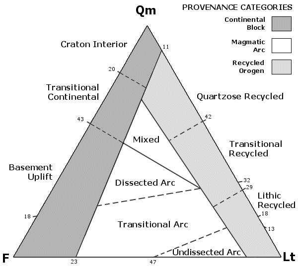 5 Sedimentary Rock Diagrams