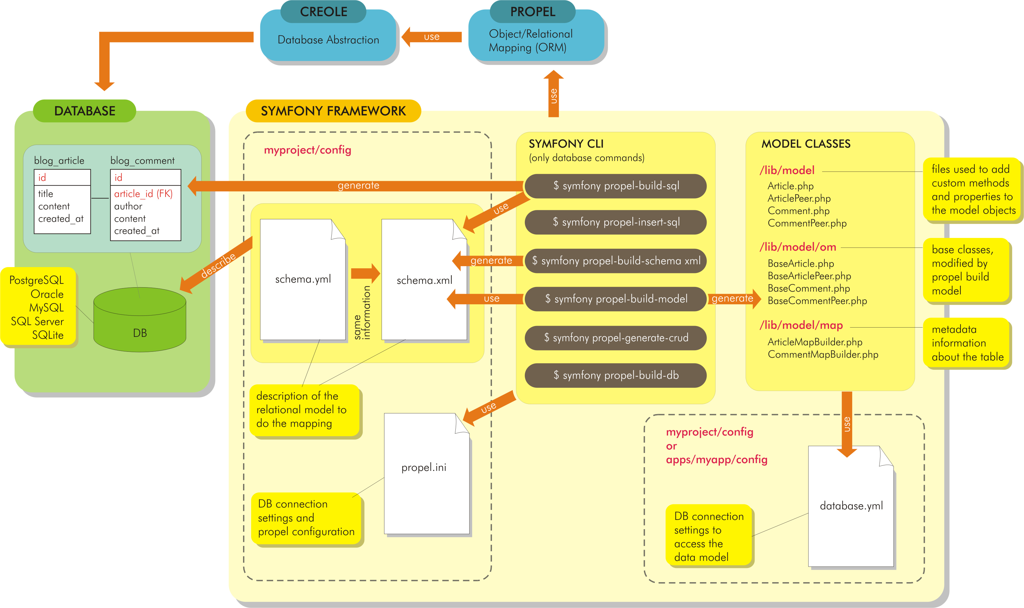 ORM Patterns The TradeOffs of Active Record and Data Mappers for