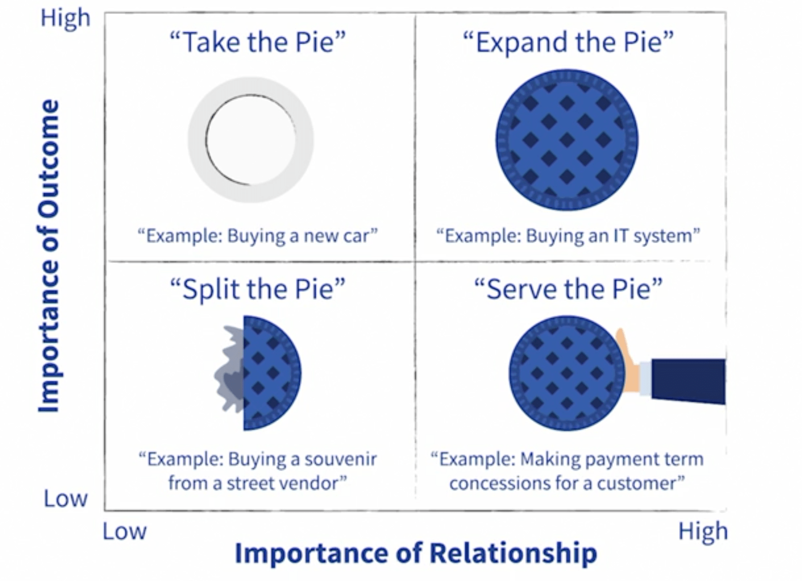 The 4 Negotiation Styles Which Should You Choose? thoughtLEADERS