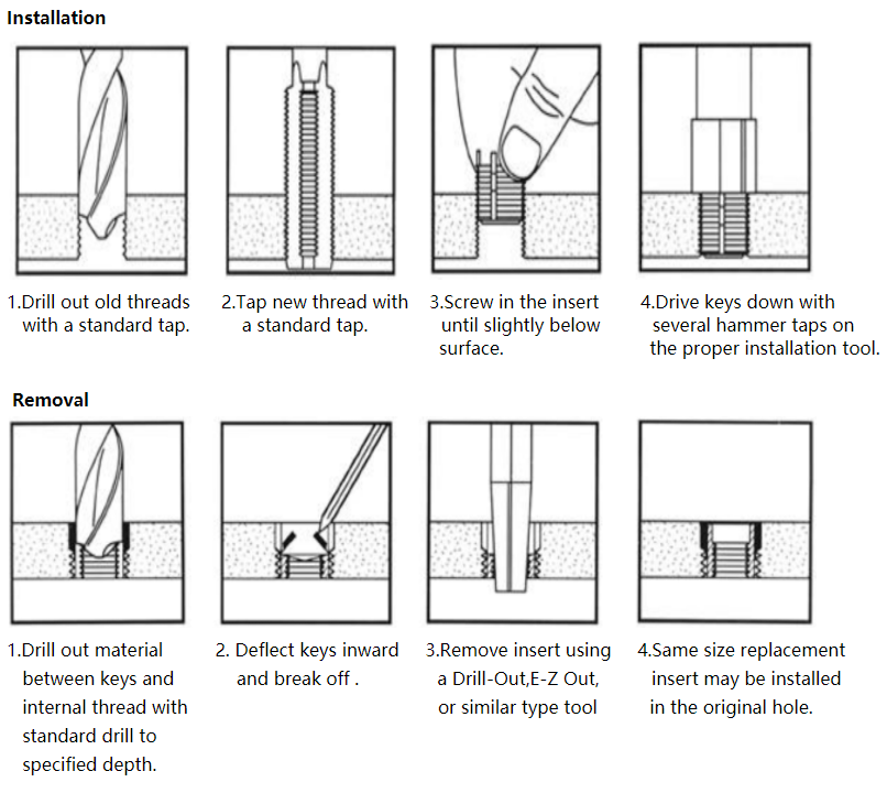 Metric Heavy Duty Key Locking Threaded Inserts(id11038828). Buy China