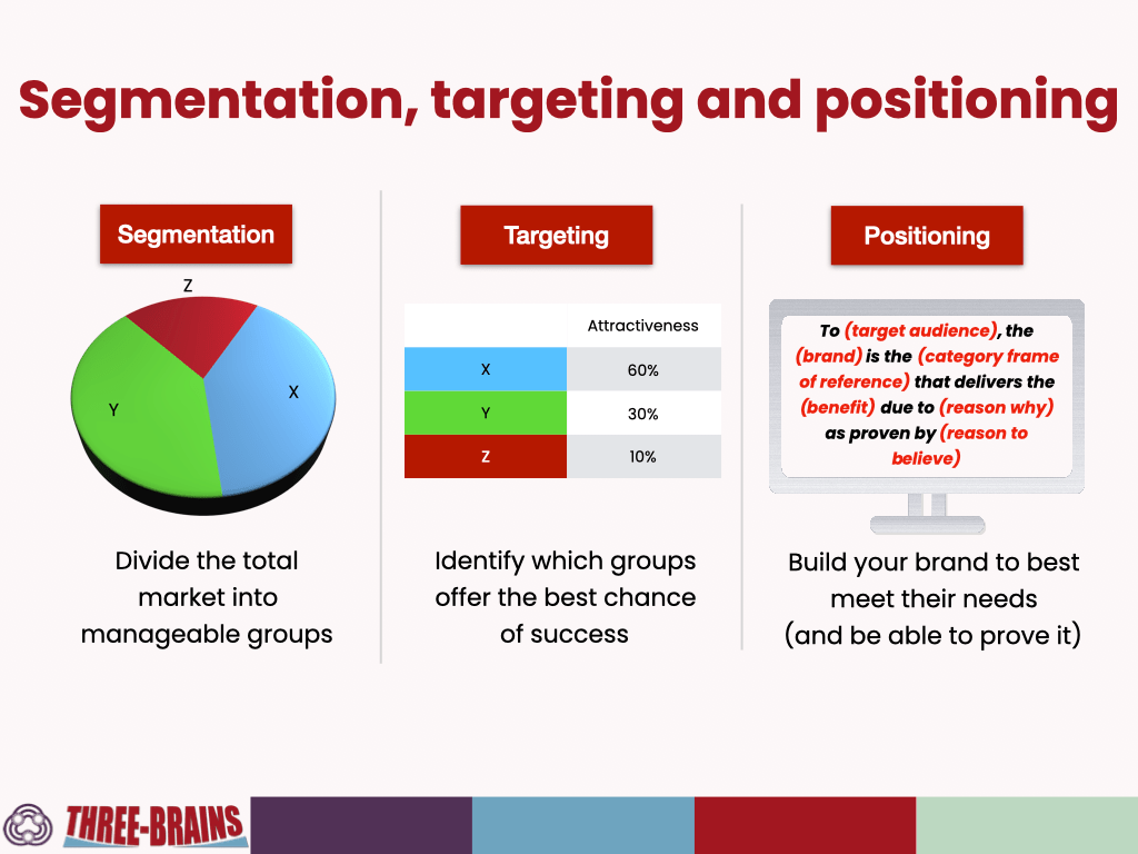 Marketing Desain Mengapa Segmentasi Targeting Dan Pos vrogue.co