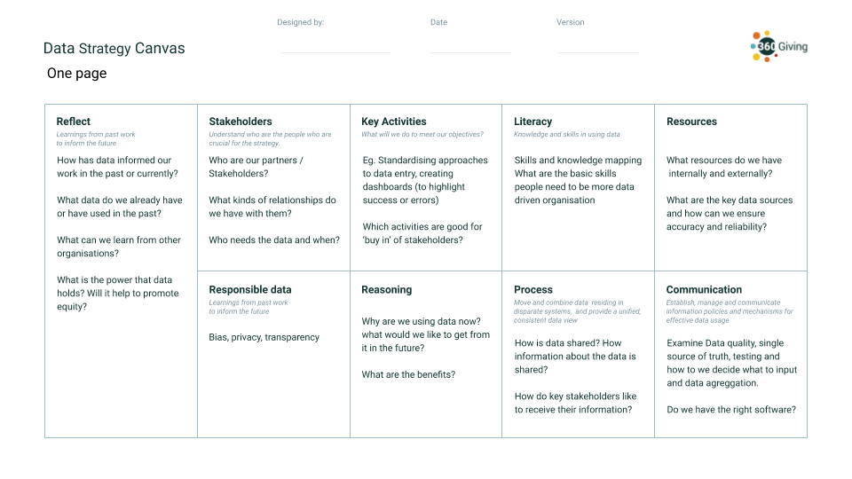 Introducing the 360Giving Data Strategy Canvas 360Giving