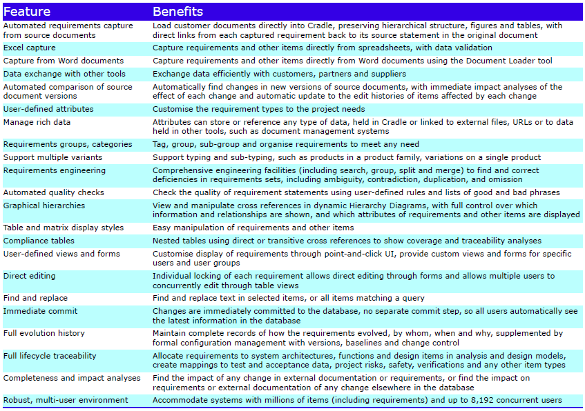 Cradle Requirements Management REQ Module