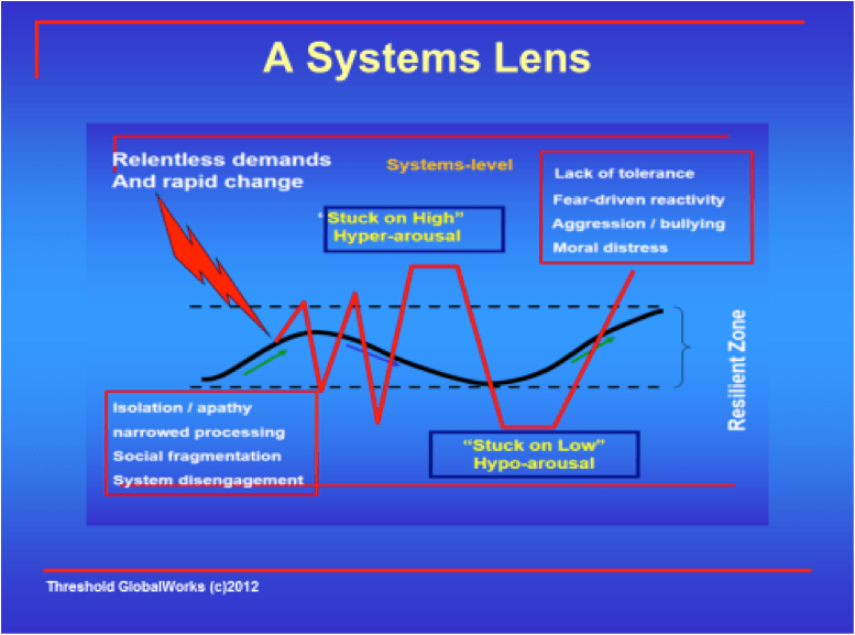 What’s Plasticity” Got to Do With It? Threshold