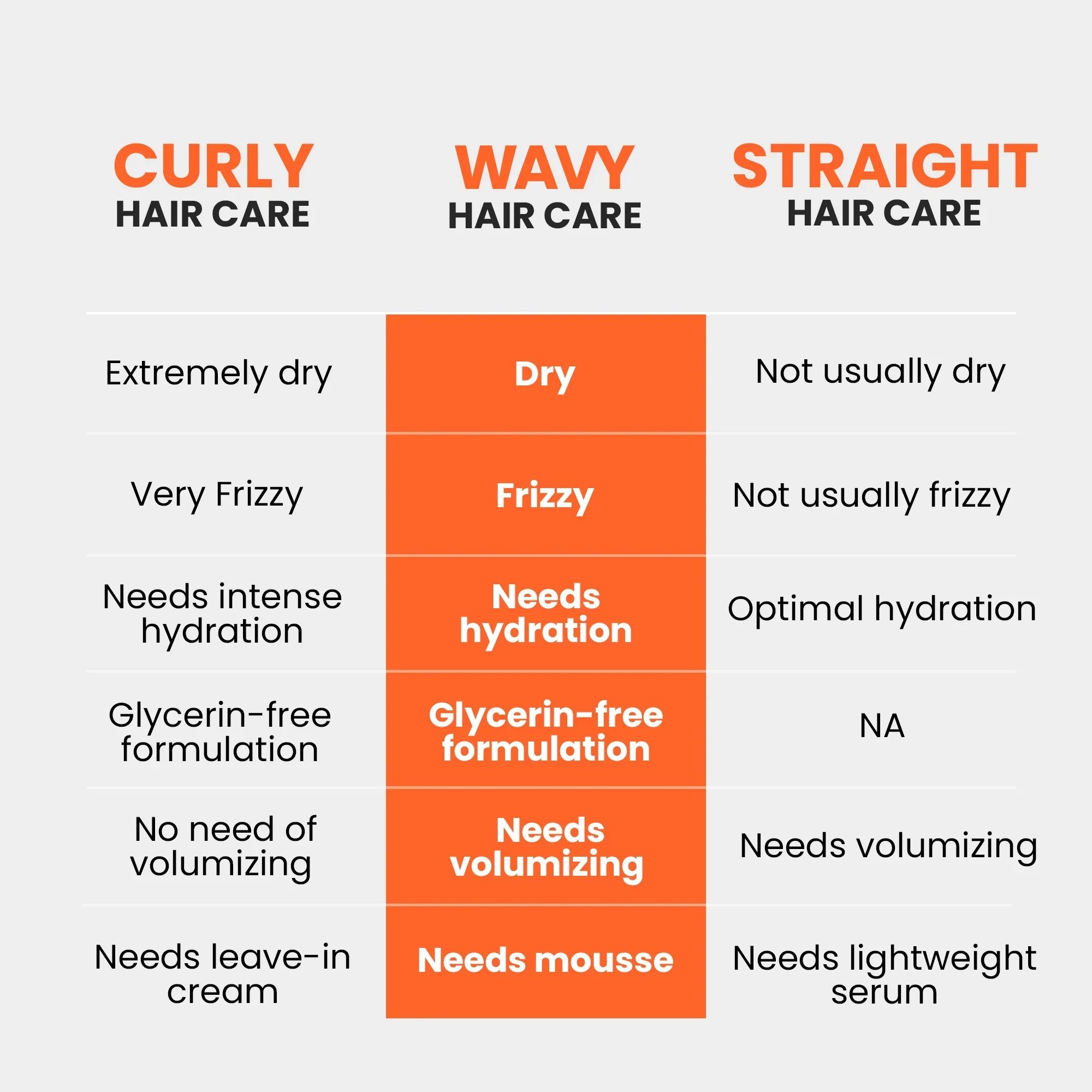 Curlvana Wavy Hair Care Range For 2A, 2B, 2C Hair Type