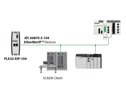 EtherNet/IP to IEC 60870-5-104 GatewayPLX32-EIP-104 – Product Showroom