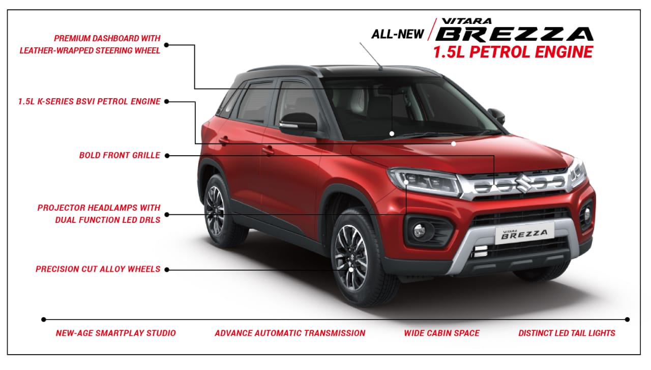 New Maruti Vitara Brezza Petrol Launch Done Know Details