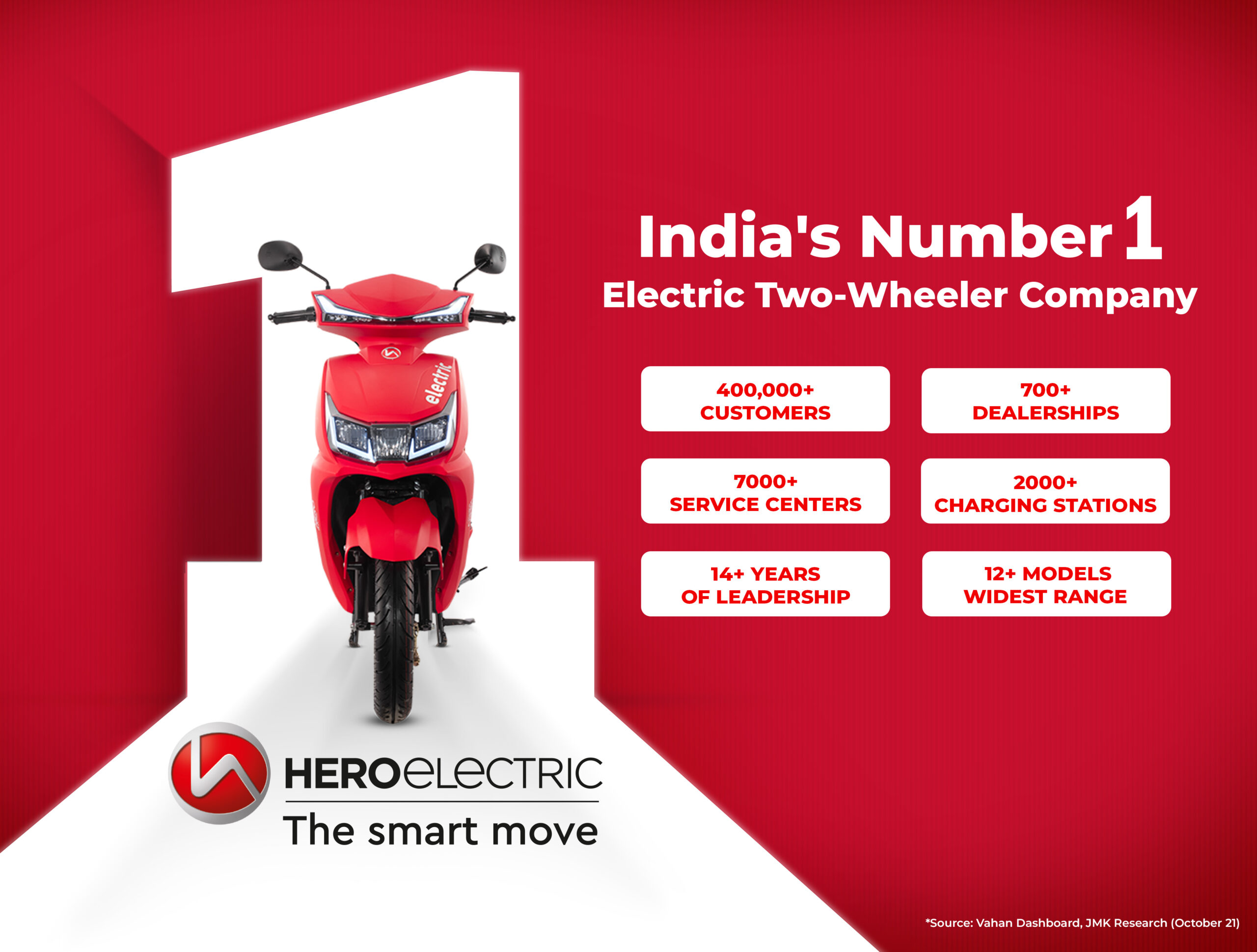 BREAKING! Hero Electric and the Mahindra Group Collaborate!