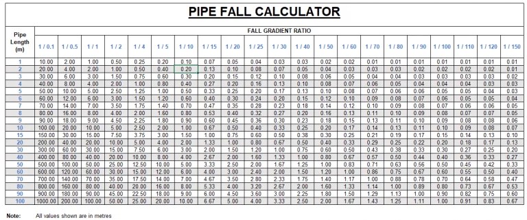 Gradient and Slopes Guide [Free Calculator Tools]