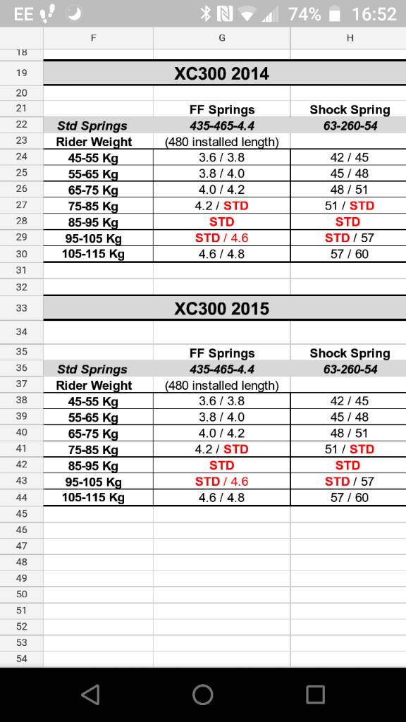 15 300xc w/ kyb forks. Spring rate ?'s Motorcycle Suspension ThumperTalk