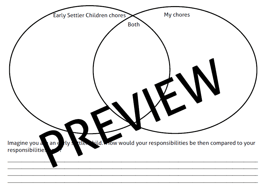 Early Settlers Thunder Bay Museum