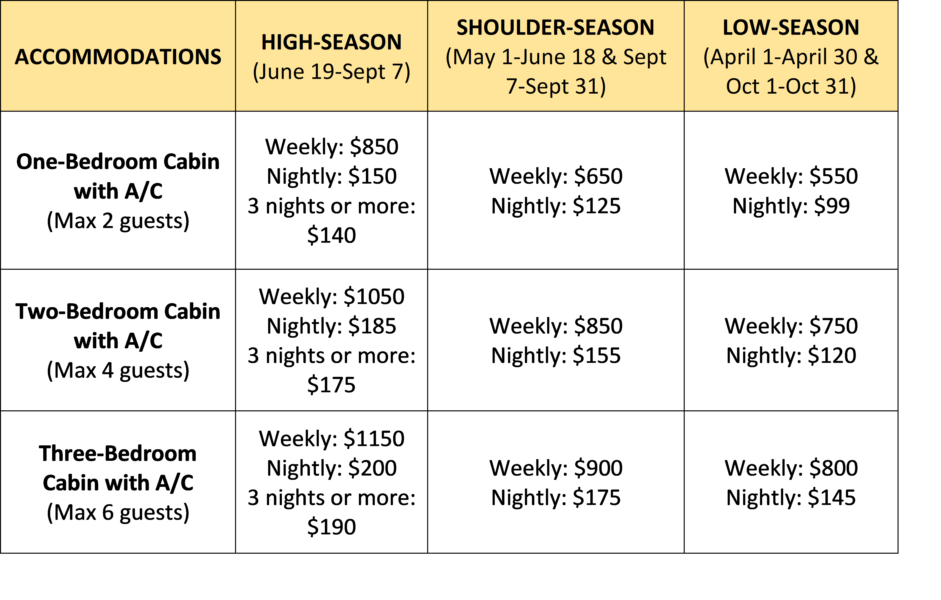 Rates Thunderbird Bungalows