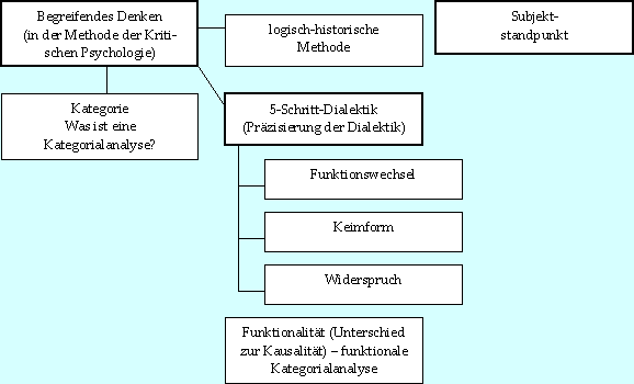 Protokoll unseres Arbeitstreffens