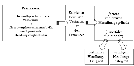 Das Verhältnis von Marxscher Theorie und Foucaultscher