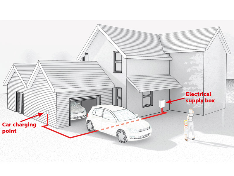 EV CHARGE POINT COST ESTIMATOR ONLINE T H WHITE Group