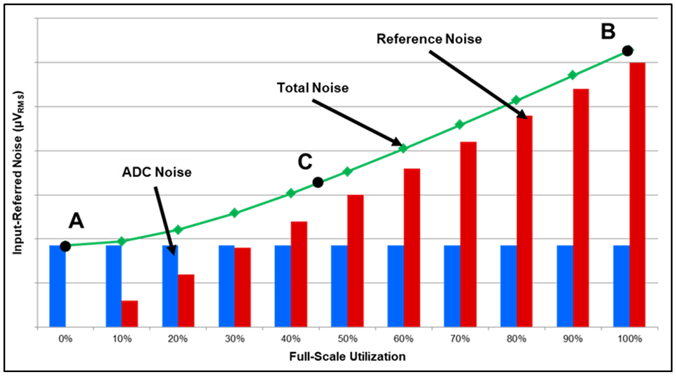 [FAQ] ADC Noise How do you calculate the amount of reference noise