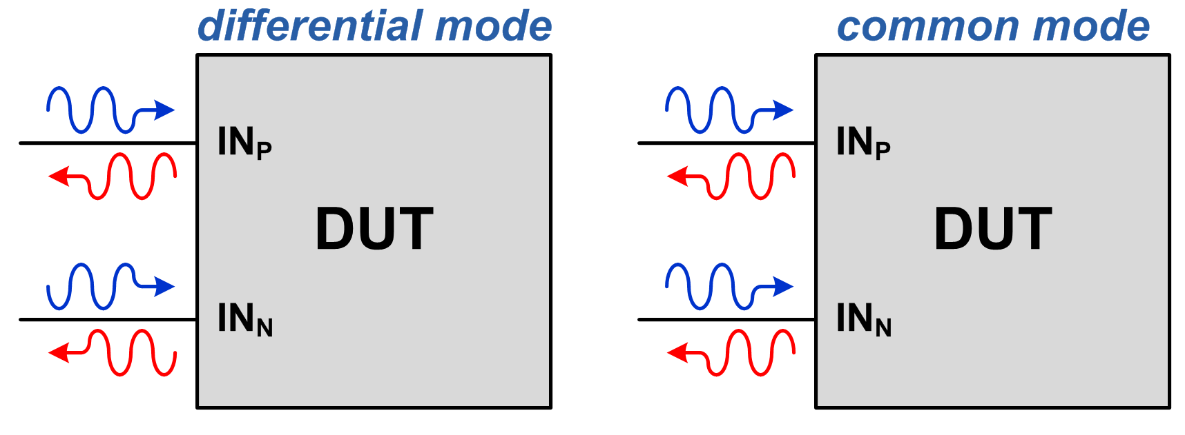 So, what are Sparameters anyway? LaptrinhX / News