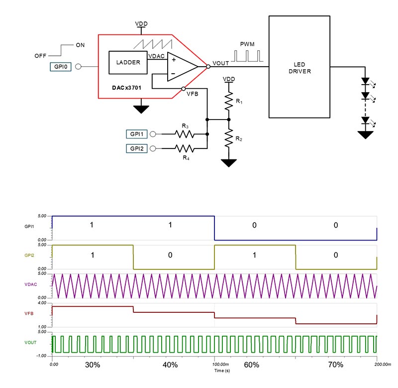 Generating pulsewidth modulation signals with smart DACs Analog