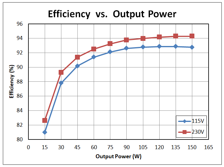 Three considerations for achieving high efficiency and reliability in