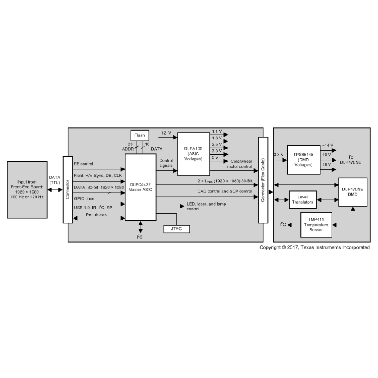 Diff Between Block Diagram And Schematic » Wiring Diagram