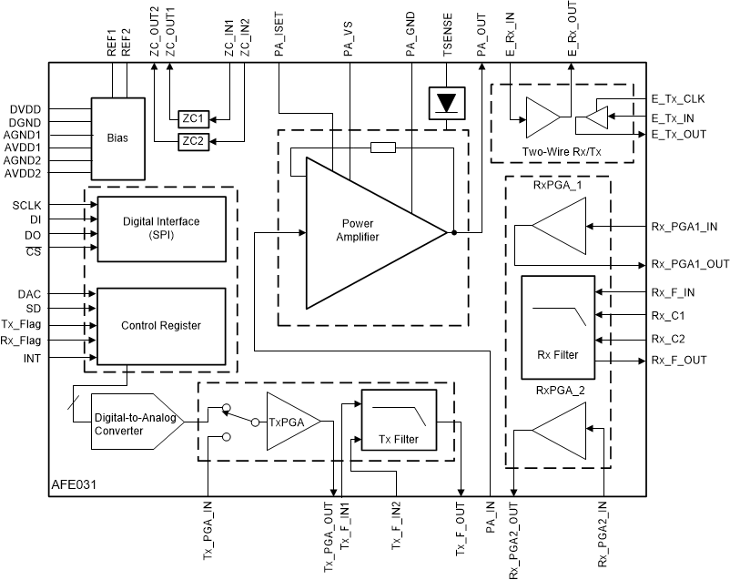 Afe031 Data Sheet Product Information And Support Ti Com