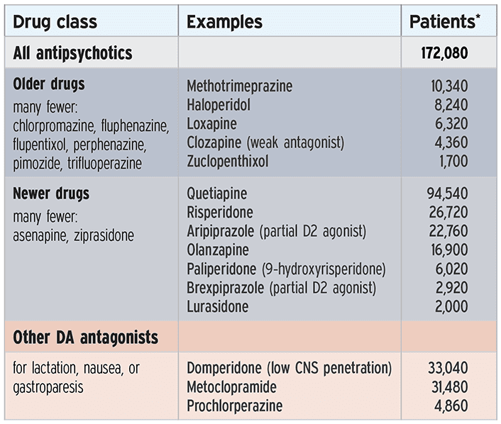 Therapeutics Initiative [139] How well do you know your dopamine