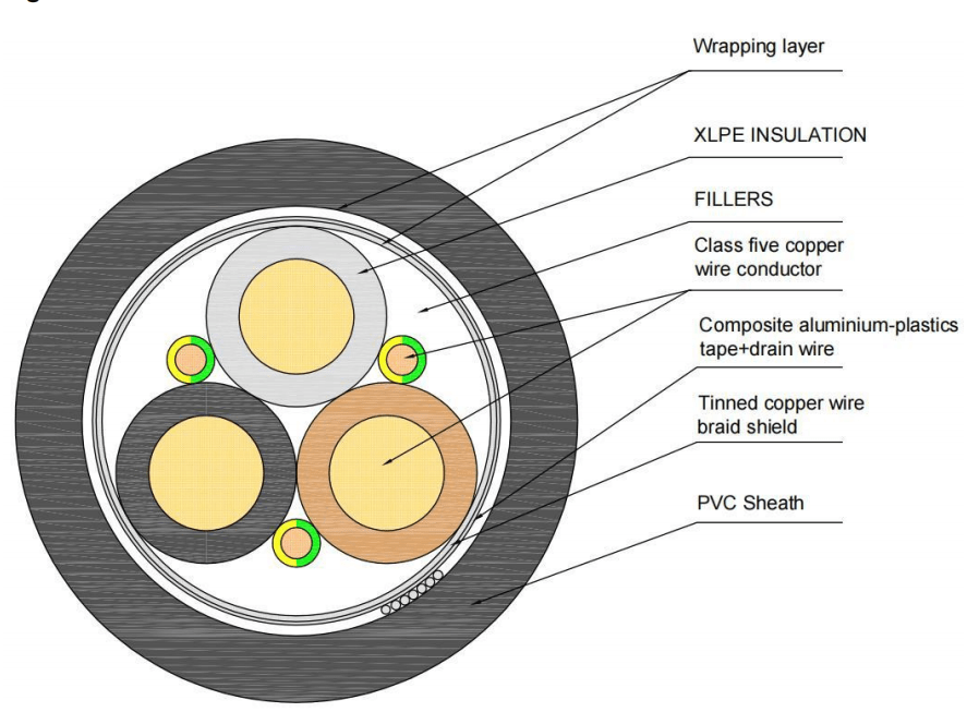 Low voltage VFD Cable CU/XLPE/SH/PVC 0.6/1kV