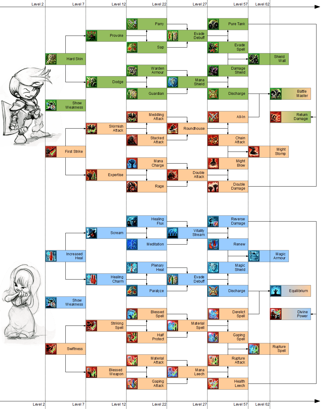 You can find the full skills tree here