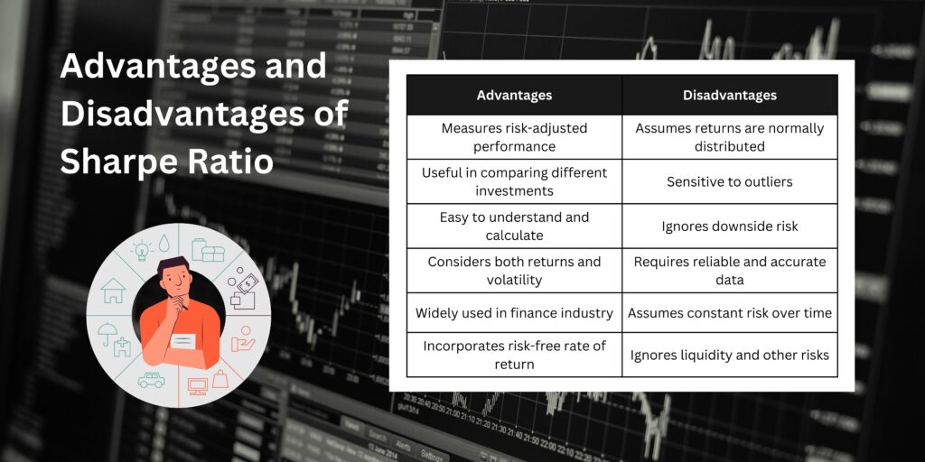 Sharpe Ratio Meaning, Formula, Examples, and More Glossary by
