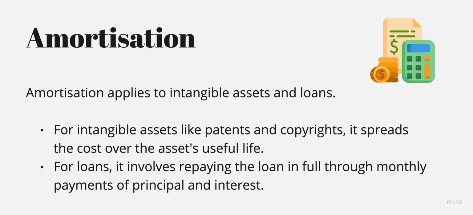 Amortisation Meaning, Importance, Calculation, and More Glossary by Tickertape