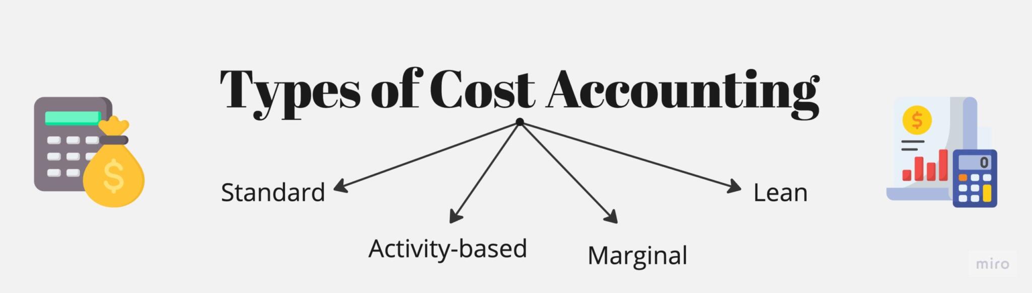 Cost Accounting Meaning, Types, And More Glossary by Tickertape