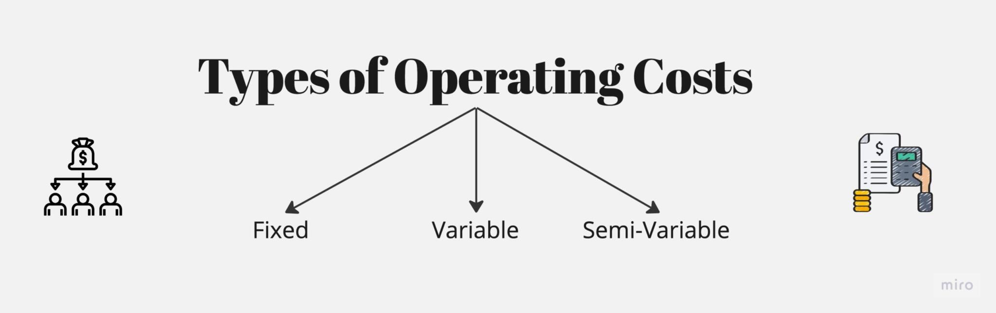 Operating Costs Meaning, Calculation, Components and Examples