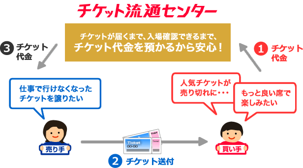 1 27 Mx Idol Fes チケット流通センター