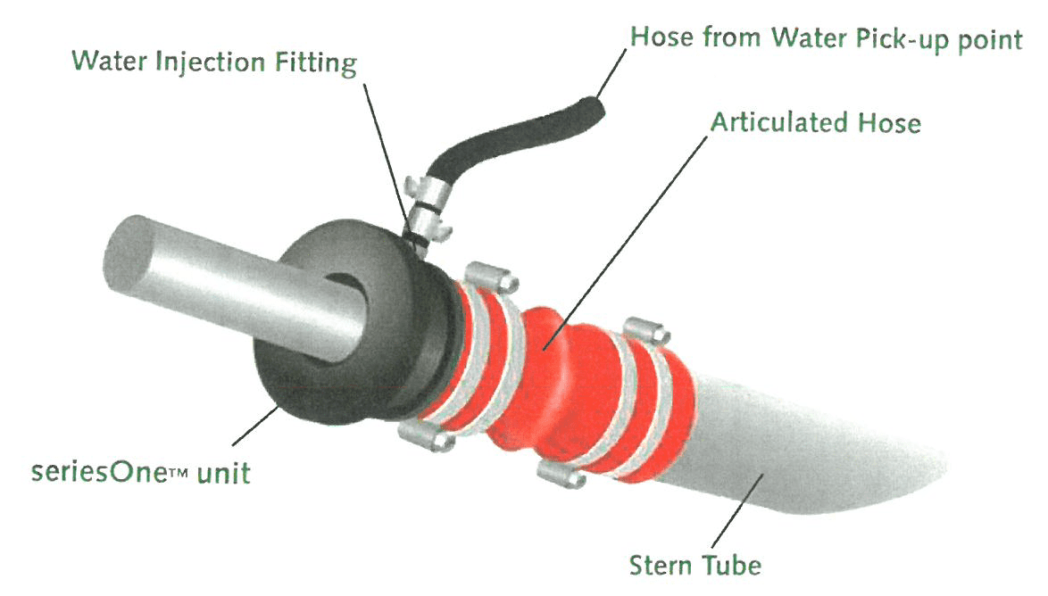 seriesOne 1 1/4" Tides Marine Marine Industry Products