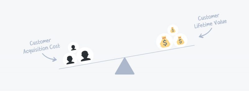 How to Calculate Customer Lifetime Value [Formula & Examples]
